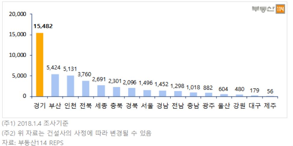 ▲2월 지역별 아파트 입주물량(자료=부동산114)