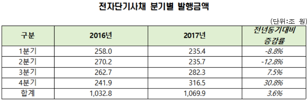 (자료제공=한국예탁결제원)