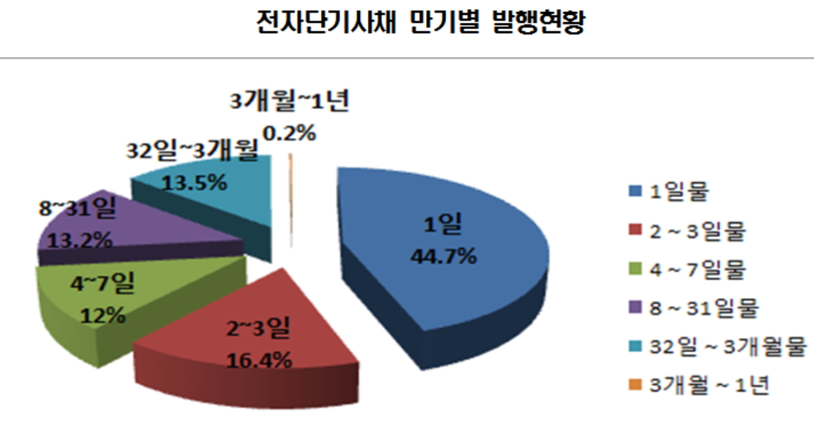 (자료제공=한국예탁결제원)
