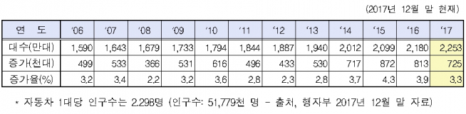 (자료=국토교통부)