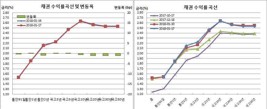 (금융투자협회)