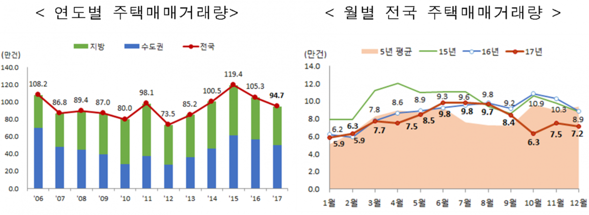 (자료=국토교통부)