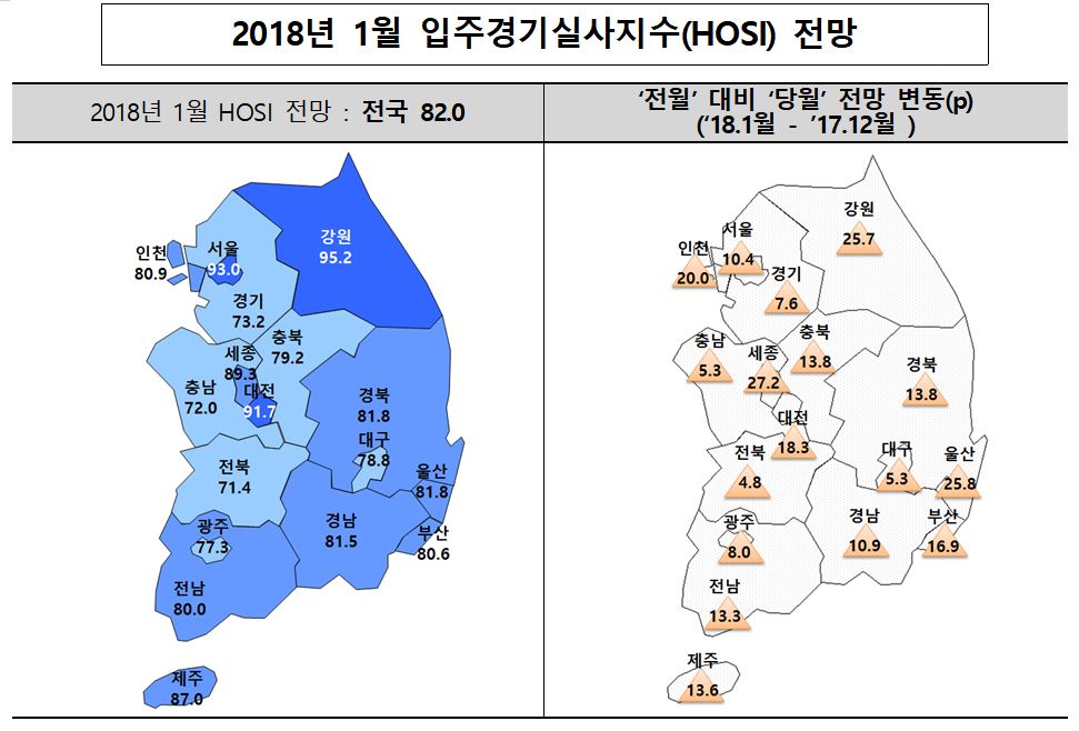 (자료=주택산업연구원)