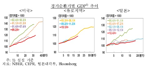 (자료제공=한국은행)