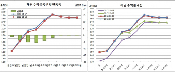 (금융투자협회)