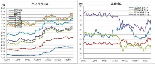 (금융투자협회)