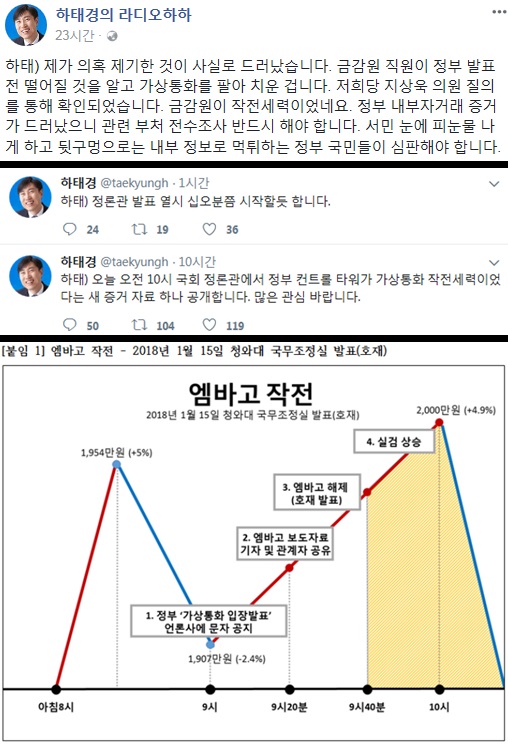 (출처=하태경 바른정당 의원 페이스북 및 트위터)