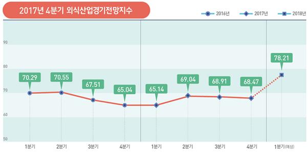 (농림축산식품부)