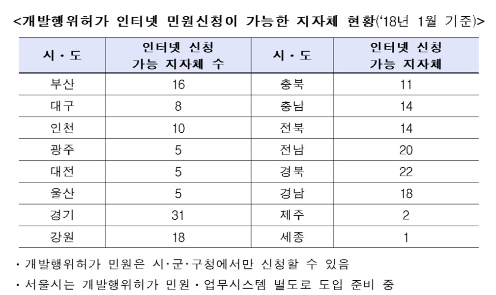 (자료=국토교통부)