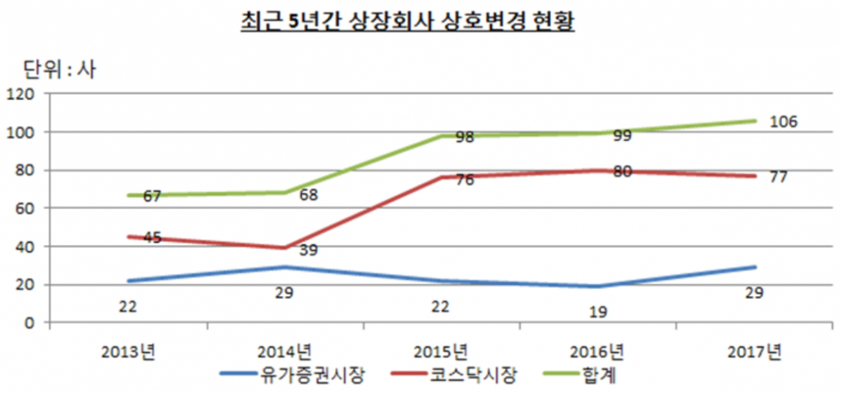 (자료제공=한국예탁결제원)