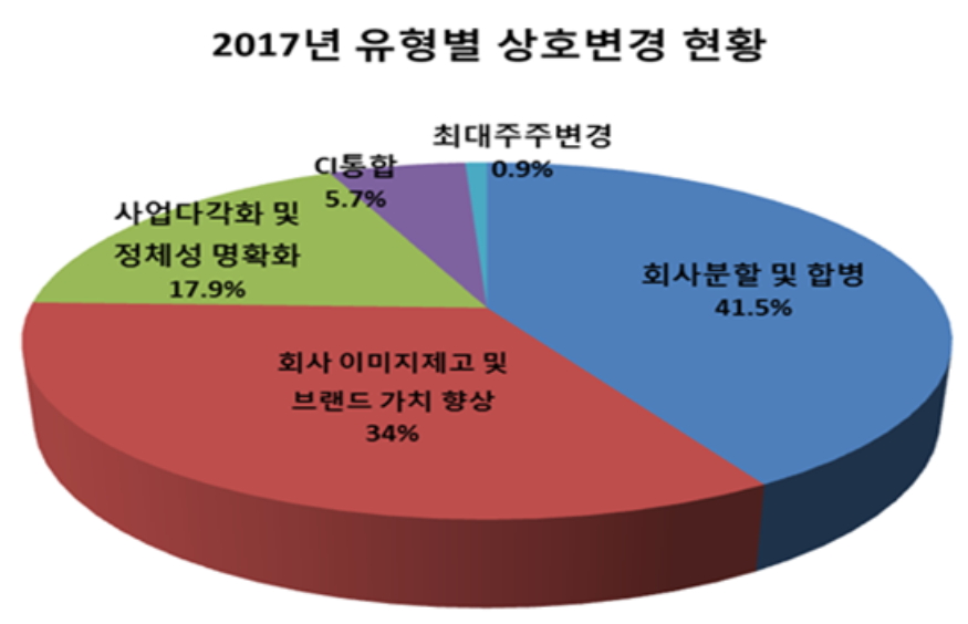 (자료제공=한국예탁결제원)