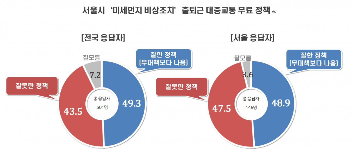 (출처=리얼미터)