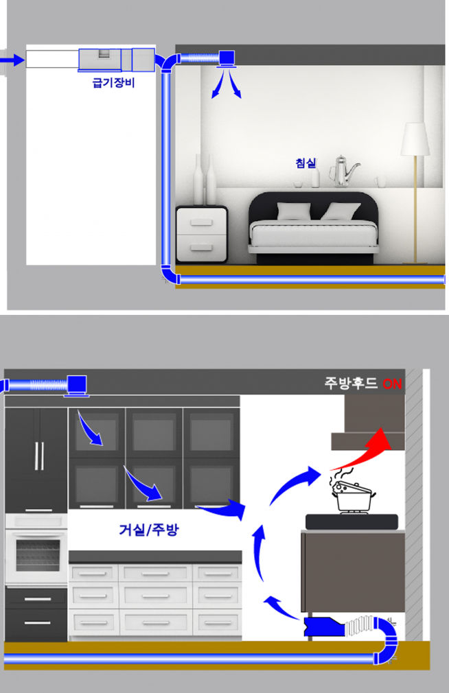 ▲세대 환기 시스템(자료=현대엔지니어링)