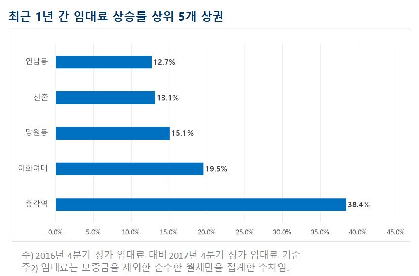 (자료=부동산114)
