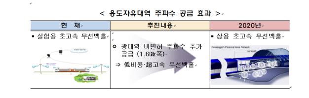 (과학기술정보통신부)