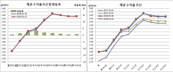 (금융투자협회)