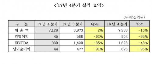 (자료제공=LG디스플레이)