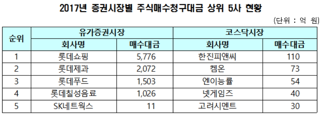(자료제공=한국예탁결제원)