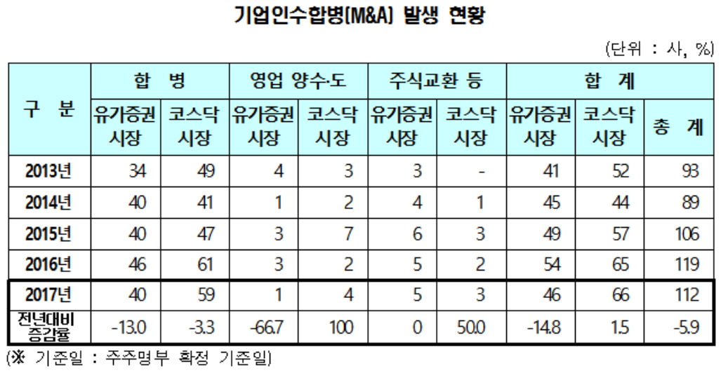 (자료제공=한국예탁결제원)