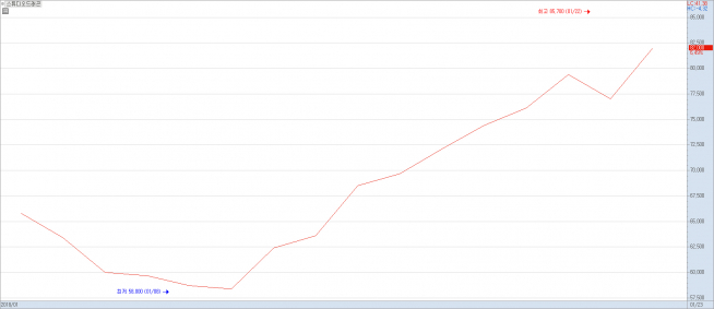 ▲올해 스튜디오드래곤 주가 그래프 (출처=키움증권 '영웅문')