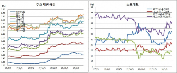 (금융투자협회)