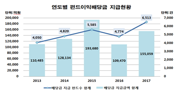 (자료제공=한국예탁결제원)