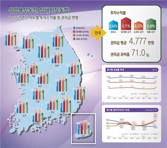 ▲자료=한국감정원