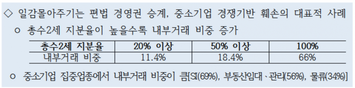 (공정거래위원회)