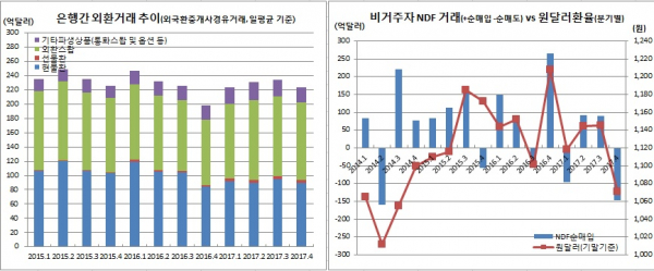 (한국은행)