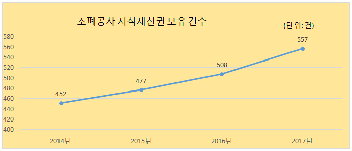 (한국조폐공사)