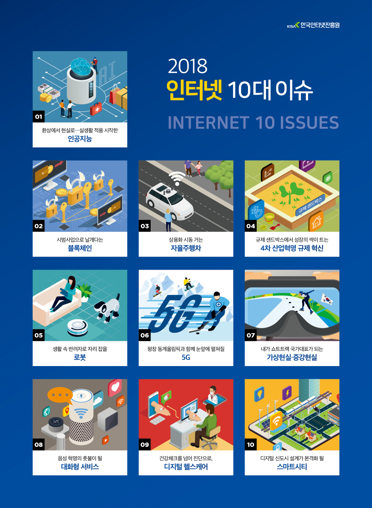 ▲2018년 인터넷 10대 이슈. (한국인터넷진흥원)