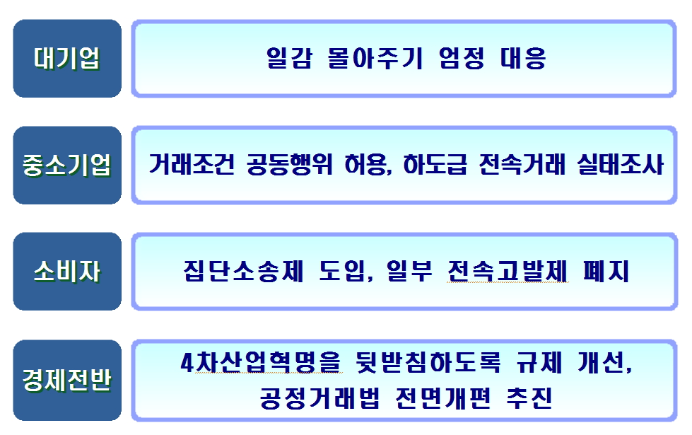 (표=공정거래위원회)