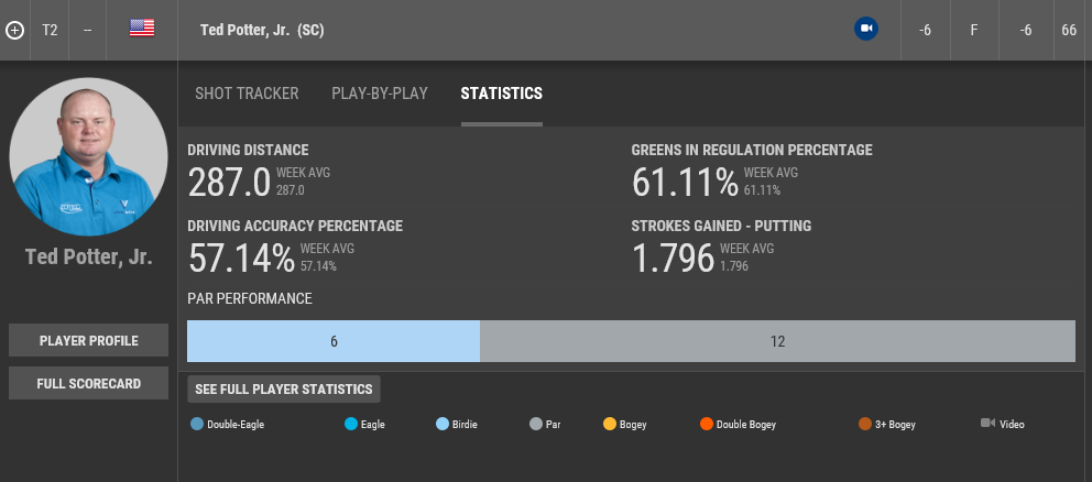 ▲테드 포터 주니아