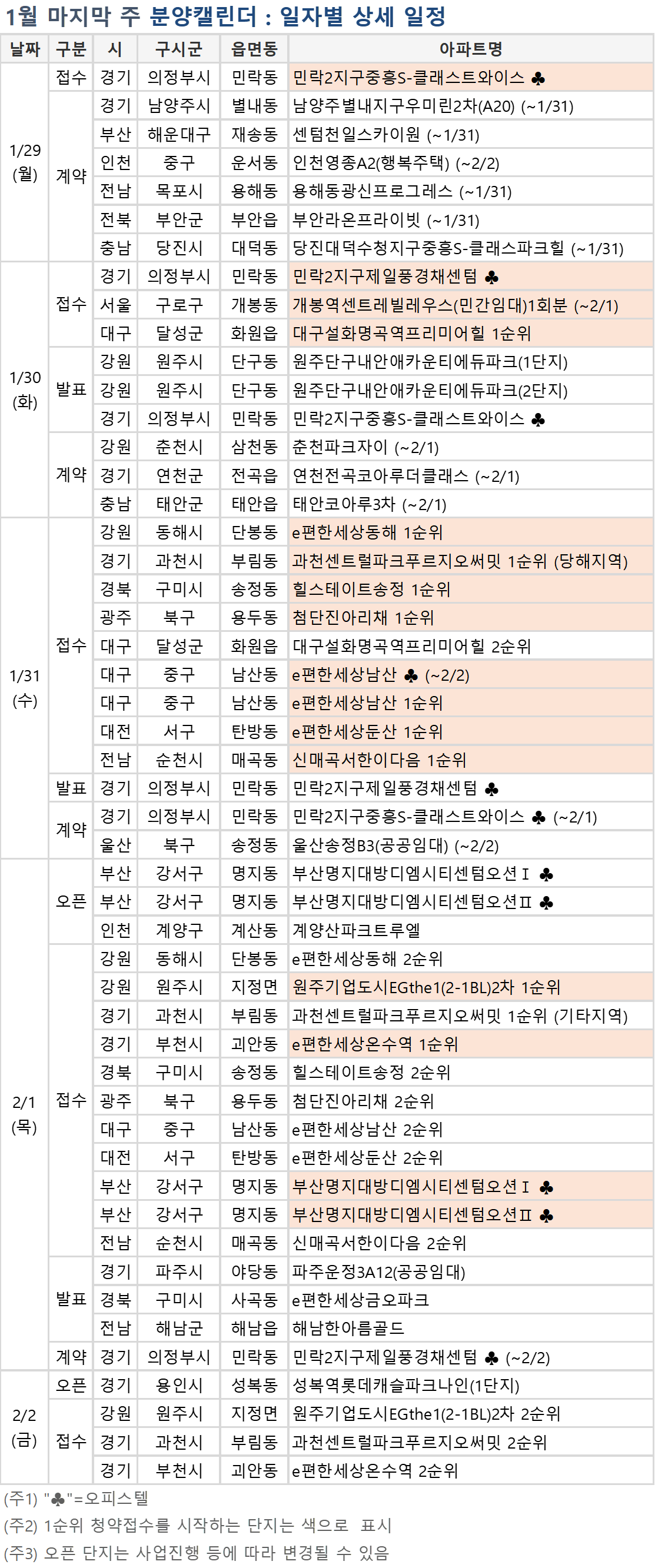 (자료=부동산114)