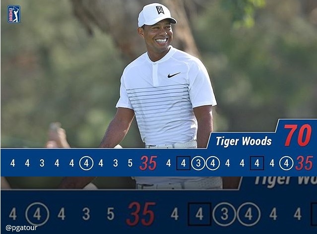 ▲타이거 우즈와 스코어 카드
