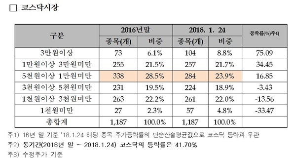 (자료제공=한국거래소)