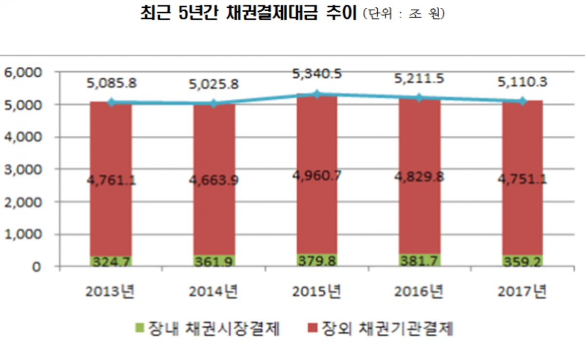 (자료제공=한국예탁결제원)