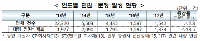 (자료제공=한국거래소)