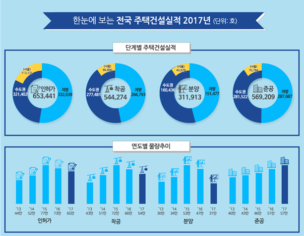 (자료=국토교통부)