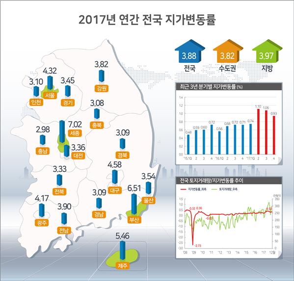 ▲자료=국토교통부