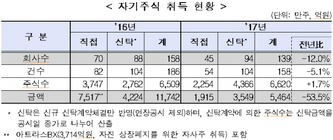 (자료제공=한국거래소)