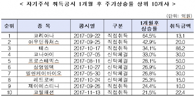 (자료제공=한국거래소)