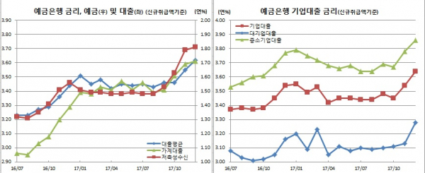 (한국은행)