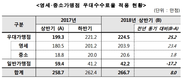 (출처=여신금융협회 )