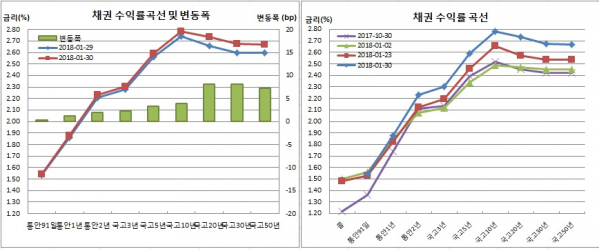 (금융투자협회)