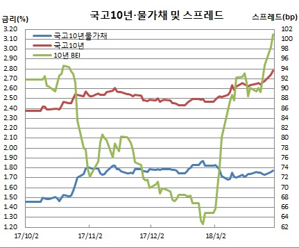 (금융투자협회, 체크)