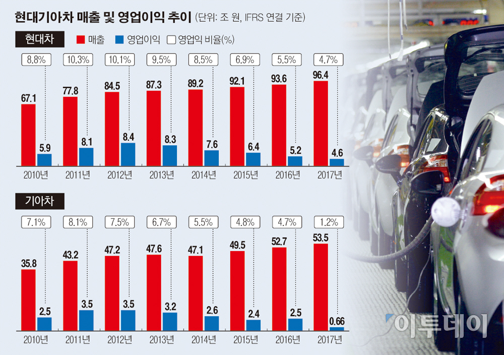 (자료: 금감원 전자공시)