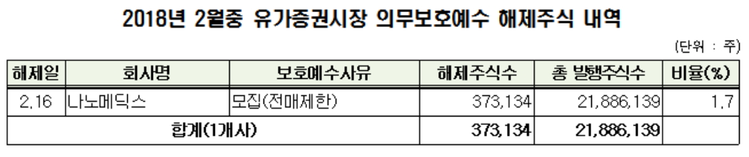 (자료제공=한국예탁결제원)
