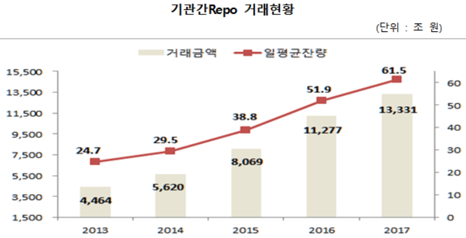 (자료제공=한국예탁결제원)