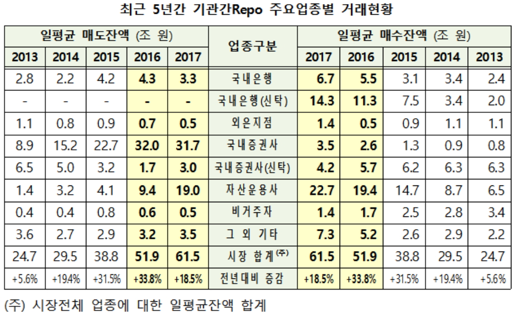 (자료제공=한국예탁결제원)